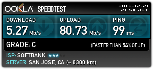 YahooBB speedtest results